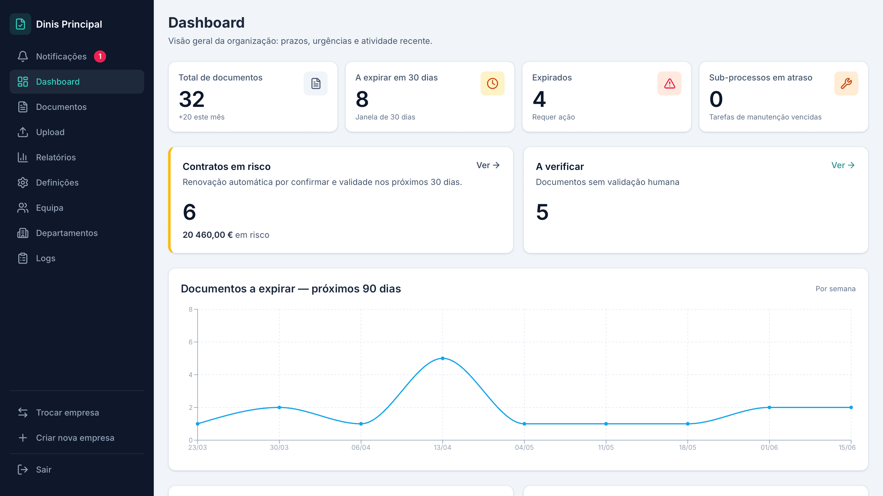 Contracts SaaS dashboard